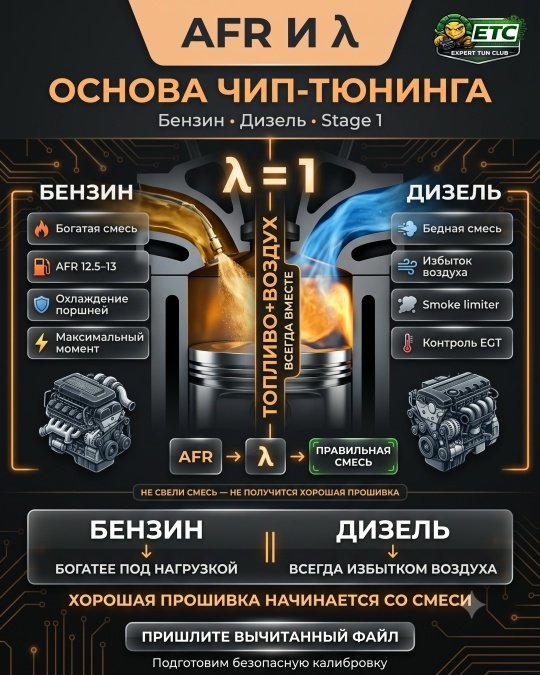 Богатая и бедная смесь