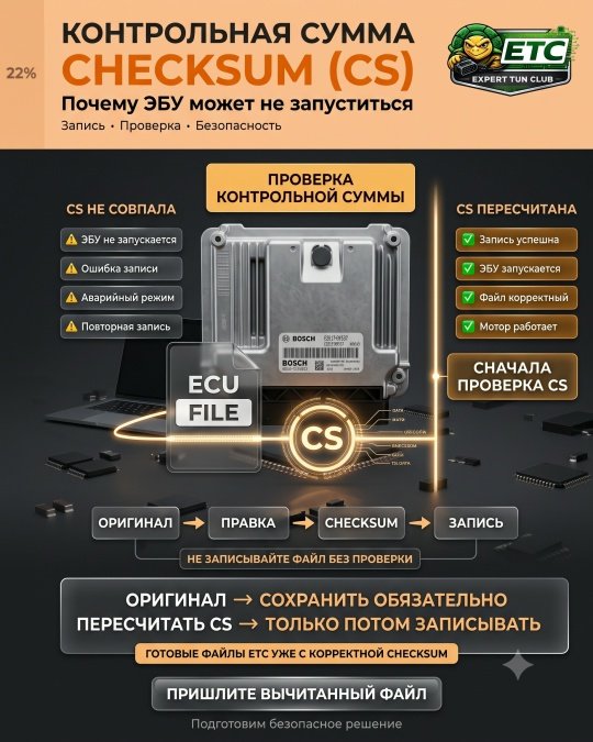 Ошибка новичка: не проверил контрольные суммы при записи, и ЭБУ не заводится.