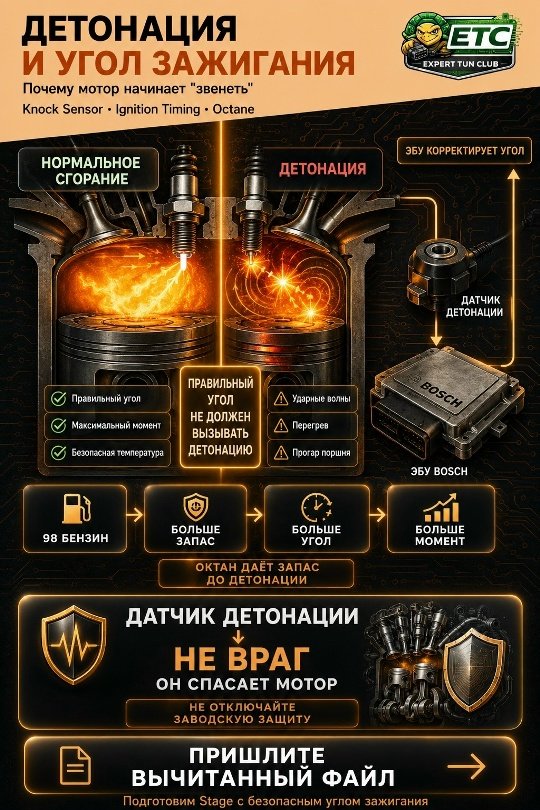 Детонация и угол зажигания