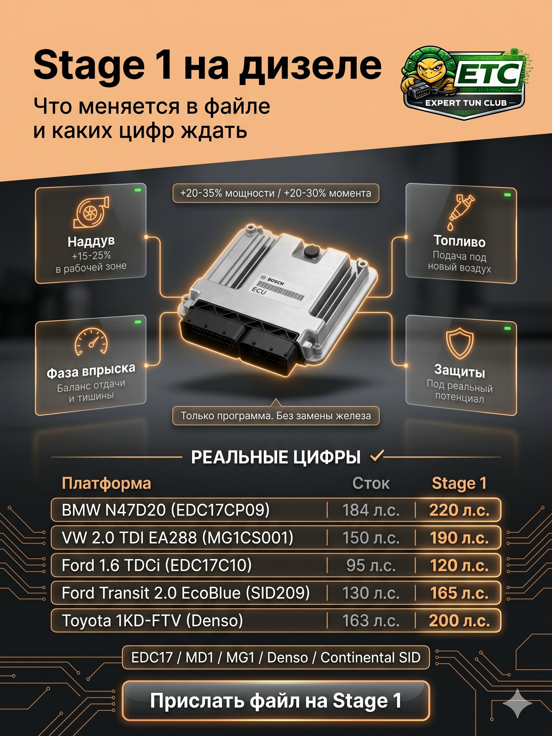 Stage 1 на дизеле: что меняется в прошивке и чего ждать