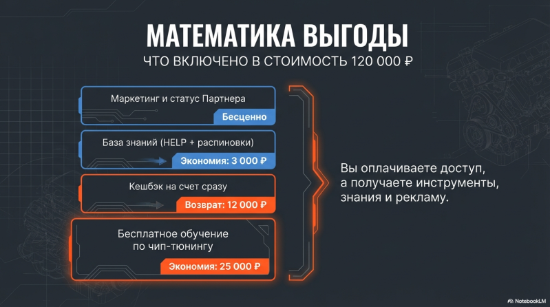 Тариф Грузовой 12 месяцев